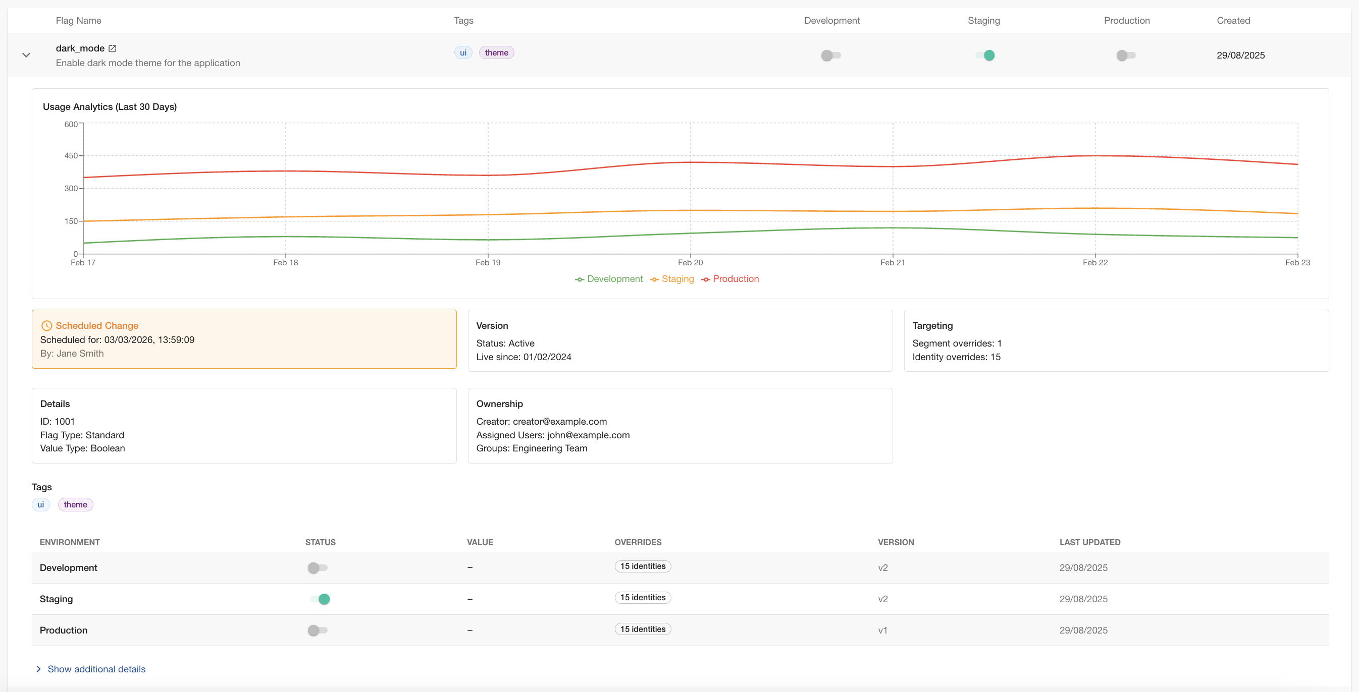 The expanded Flagsmith feature, showing the details and usage metrics